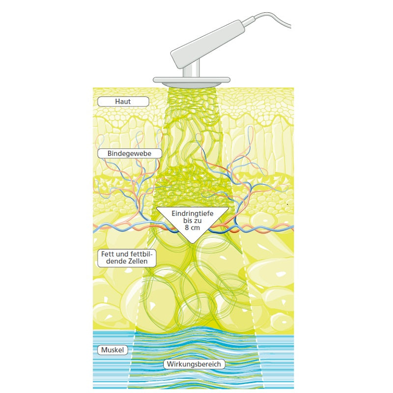 DEEP OSCILLATION® Personal Basic